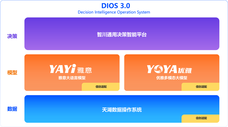 融資喜報(bào)|中科聞歌再獲戰(zhàn)略融資，產(chǎn)業(yè)基金助力AGI商業(yè)落地